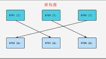 14年前的微信聊天记录如何查看?教你一招,一键查询