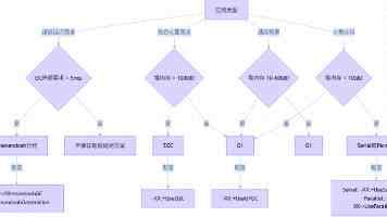 虞书欣的《双轨》疑似变短剧，实则是平台失误，精华速看版已下架