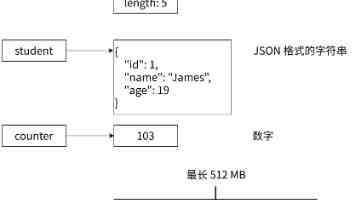 告别库存压力！解锁清货阶段广告投放的正确操作