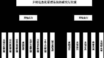 扛起数据制度先行区大旗，台湖正在成为副中心“新C位”