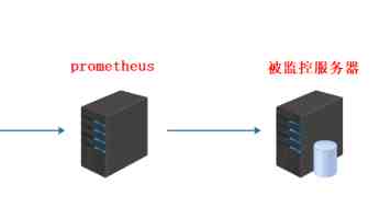 速领！新型农业经营主体贷款贴息大礼包来袭