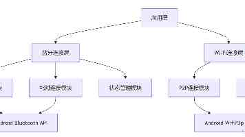 沉香手串怎么戴？2025年新趋势与佩戴养护全指南