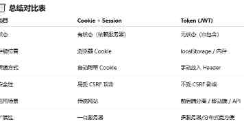 晚春野钓鲤鱼“核心技巧”，简单四步，狂拉大鲤鱼不是梦