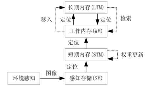 深度评测：新房专业除甲醛产品对比，快速治理污染并清除家具危害