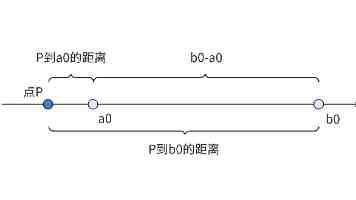 妈妈必看丨孩子学舞的最佳年龄，不要错过黄金时期