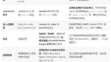 别等“催”收，咬咬牙交上吧！