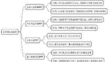 职场精英的秘密武器：惠普战66高性能轻薄本深度体验